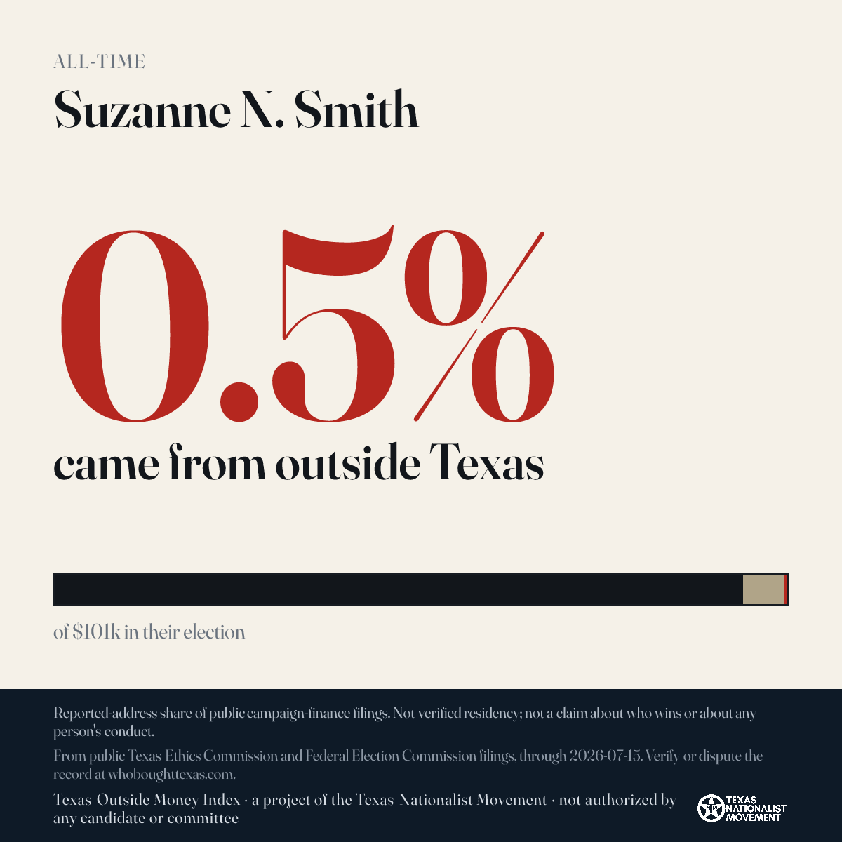 Suzanne N. Smith donations share card
