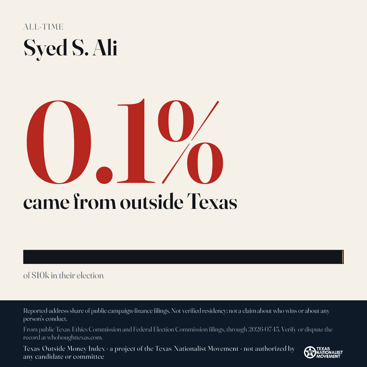 Syed S. Ali donations share card