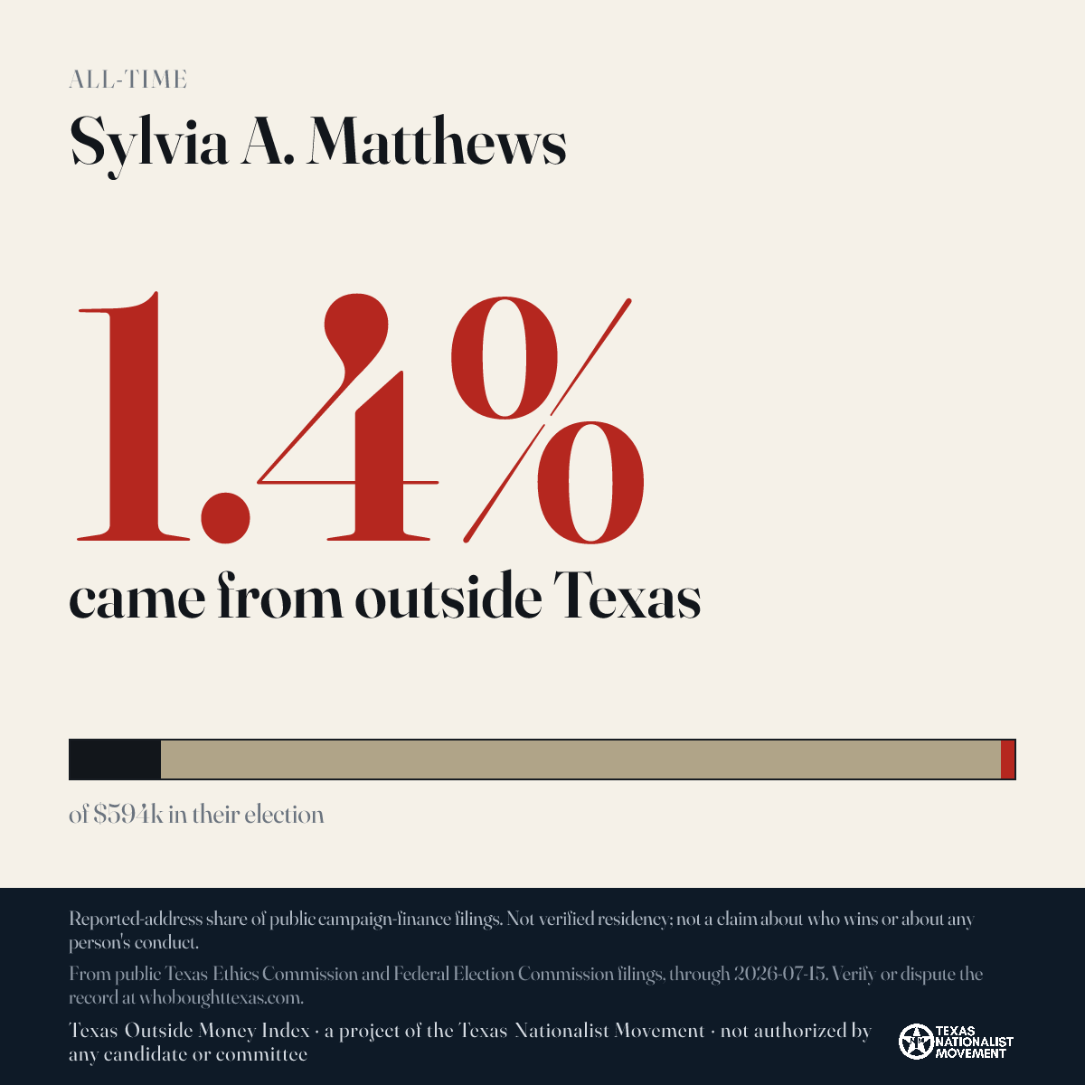 Sylvia A. Matthews donations share card