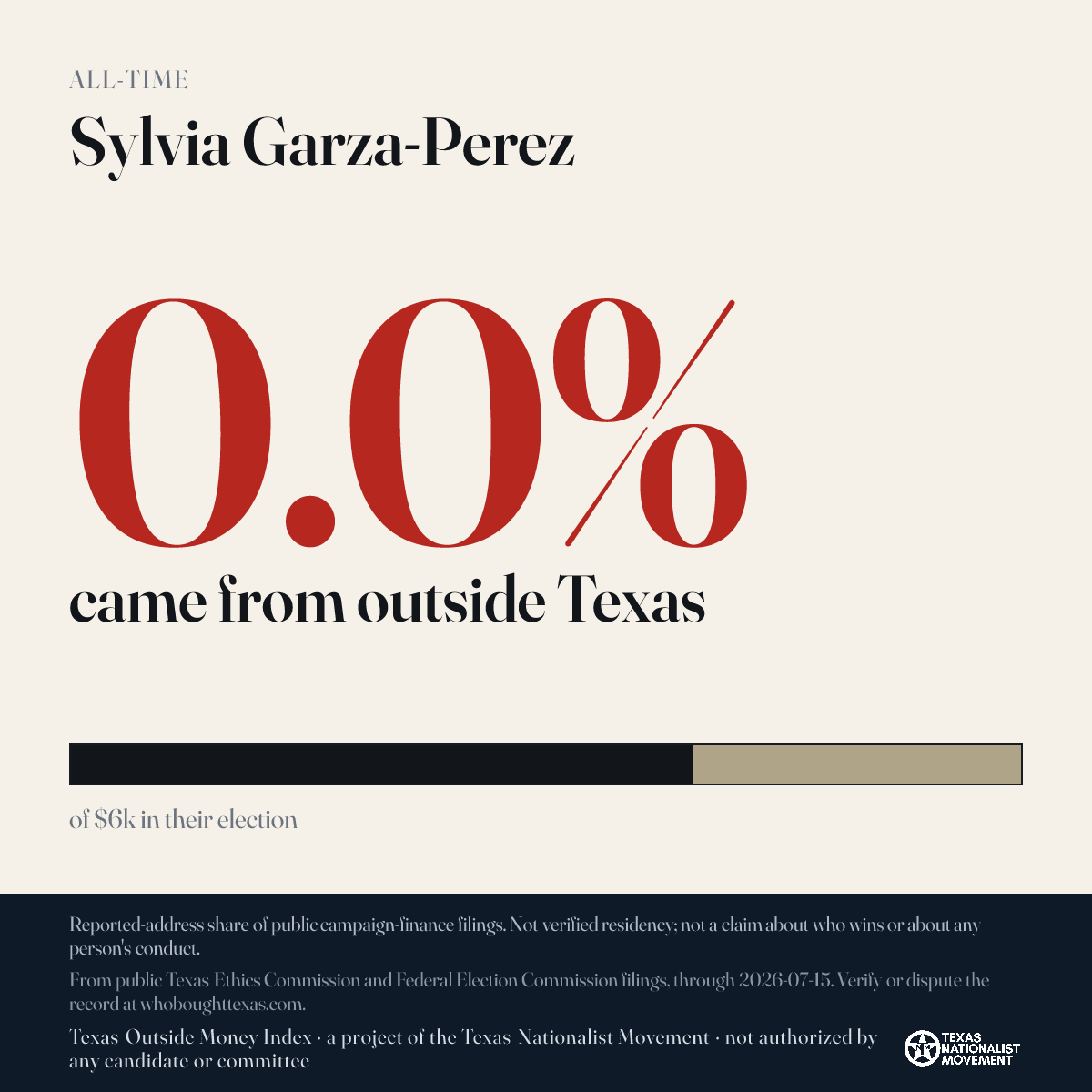 Sylvia Garza-Perez donations share card