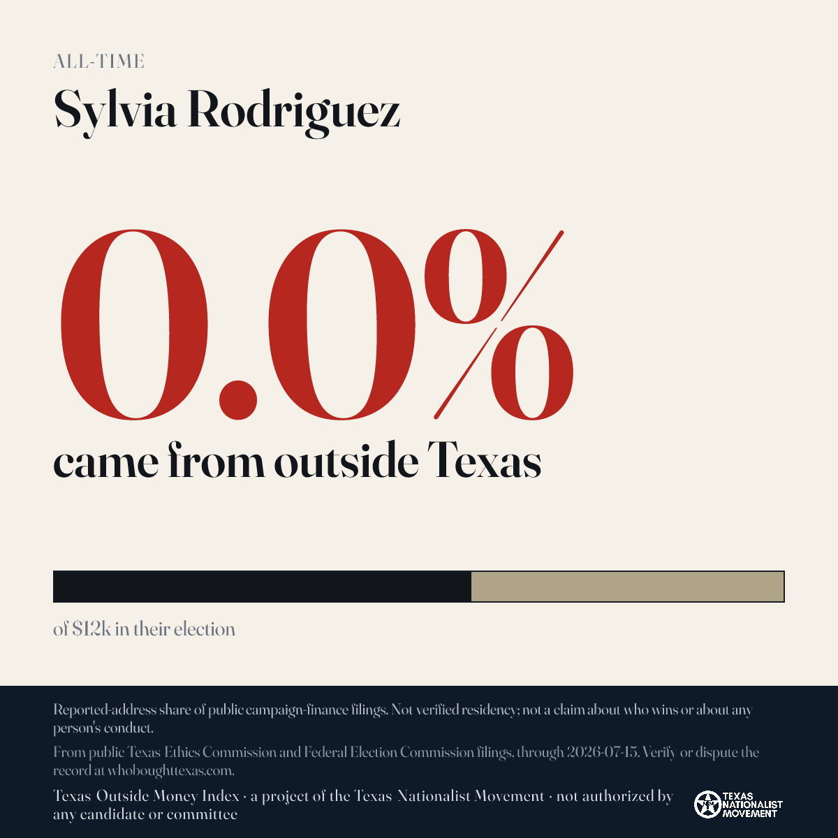 Sylvia Rodriguez donations share card