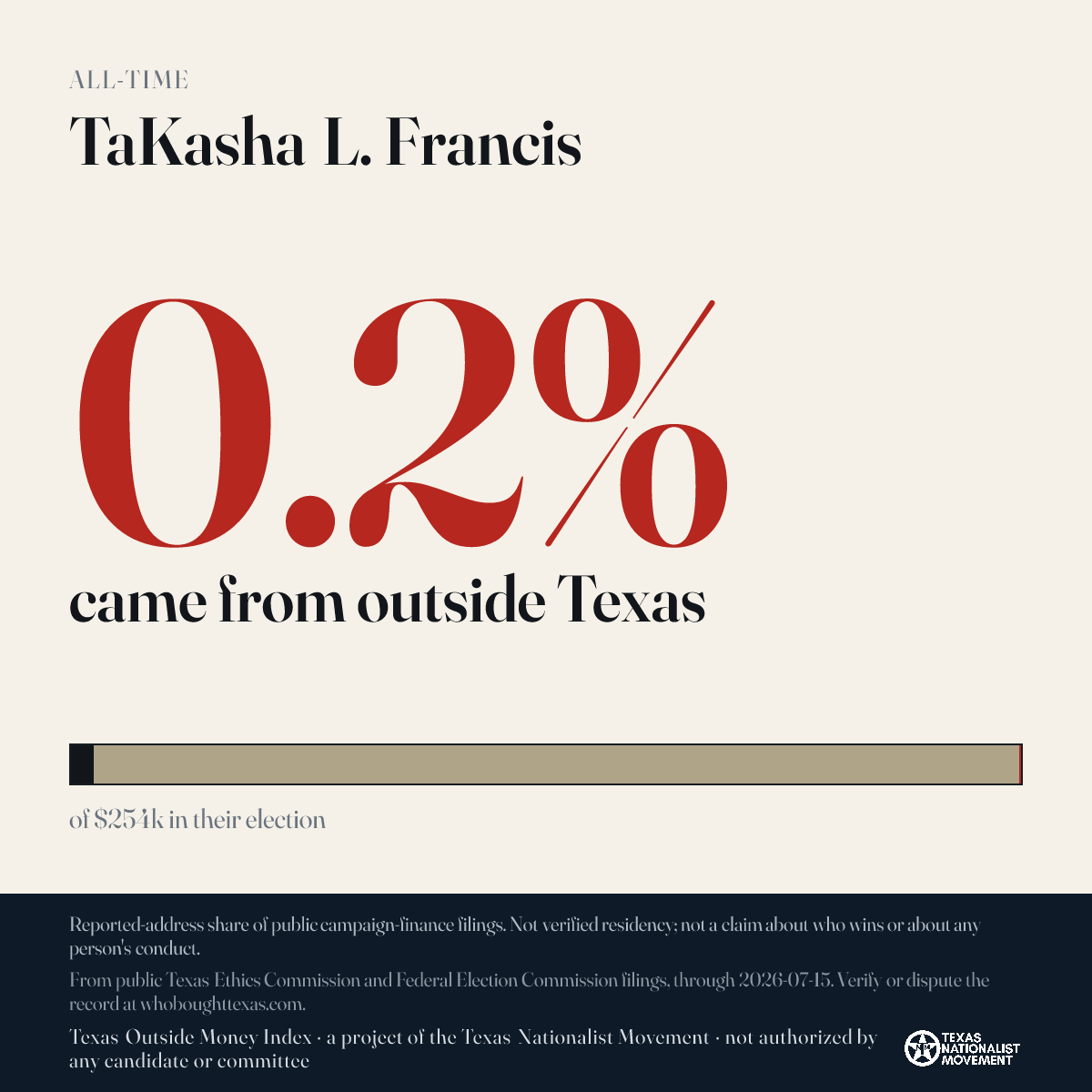 TaKasha L. Francis donations share card