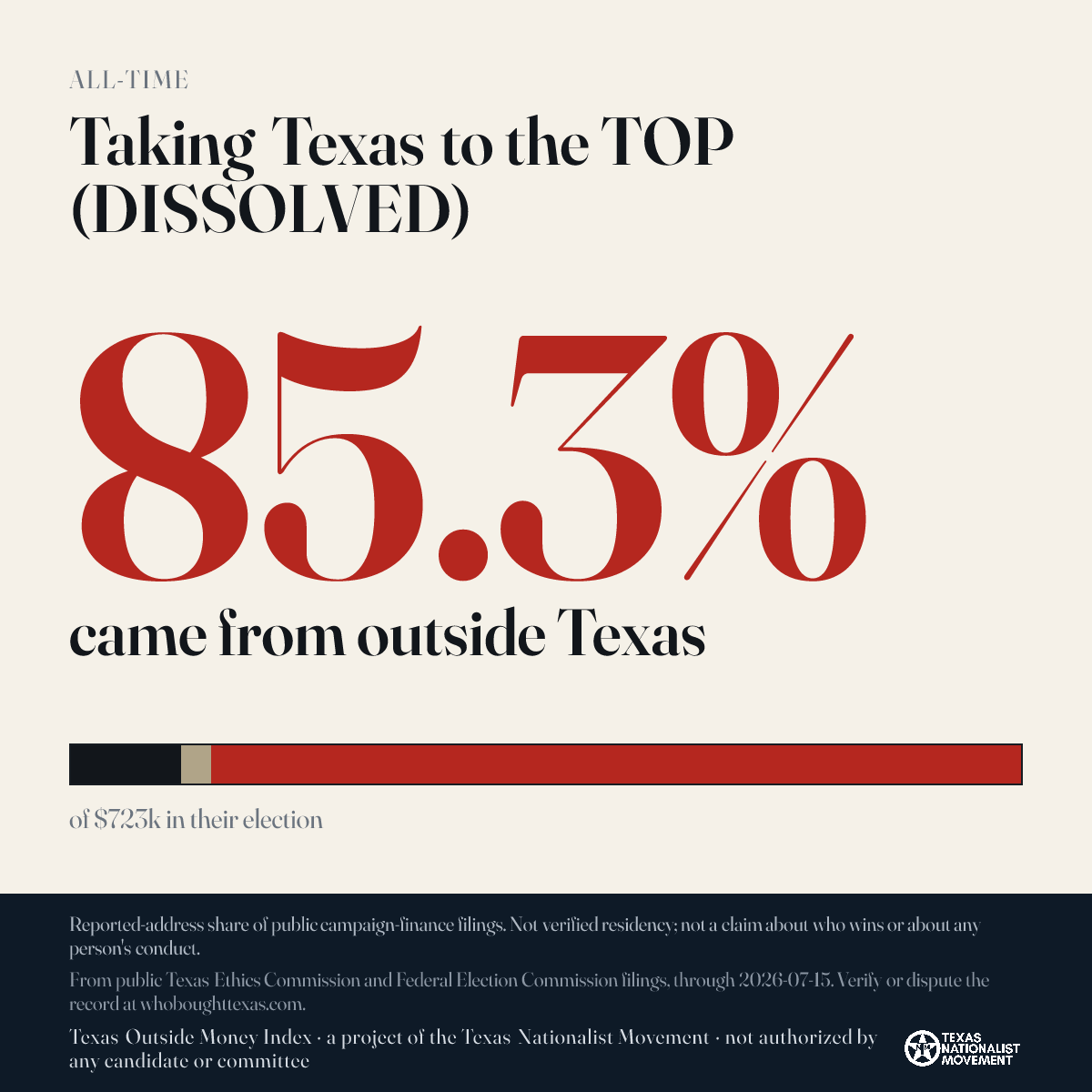 Taking Texas to the TOP (DISSOLVED) donations share card