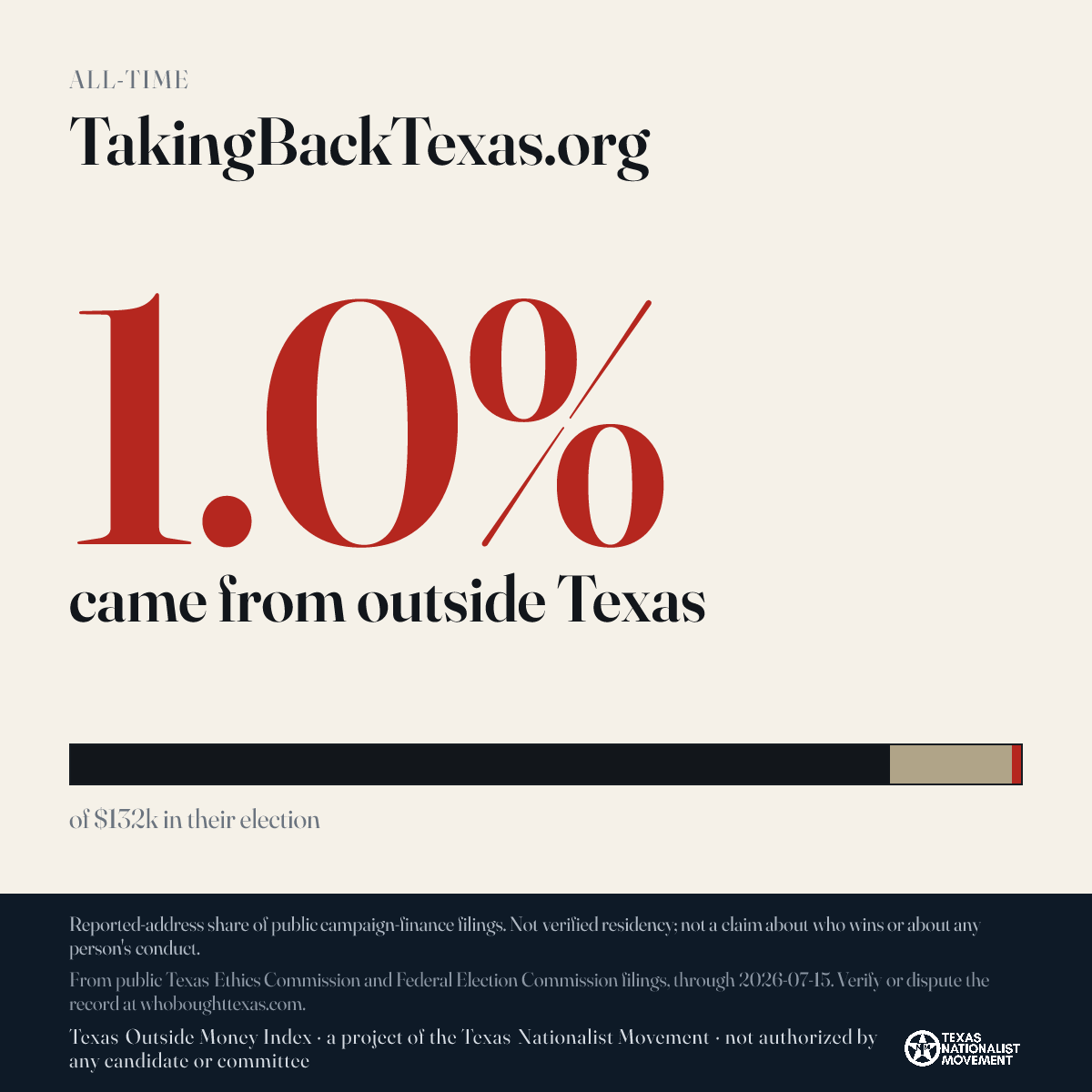 TakingBackTexas.org donations share card