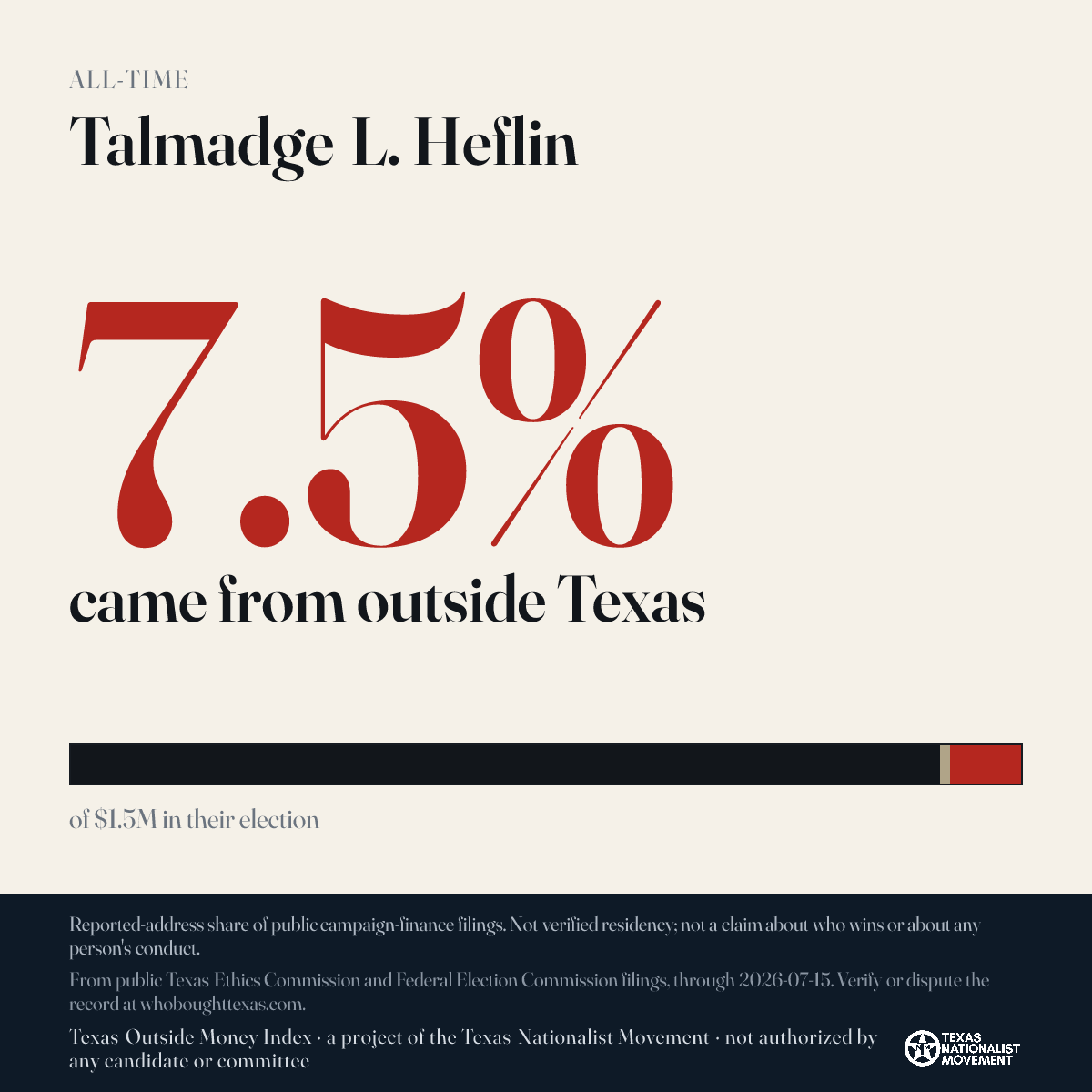 Talmadge L. Heflin donations share card