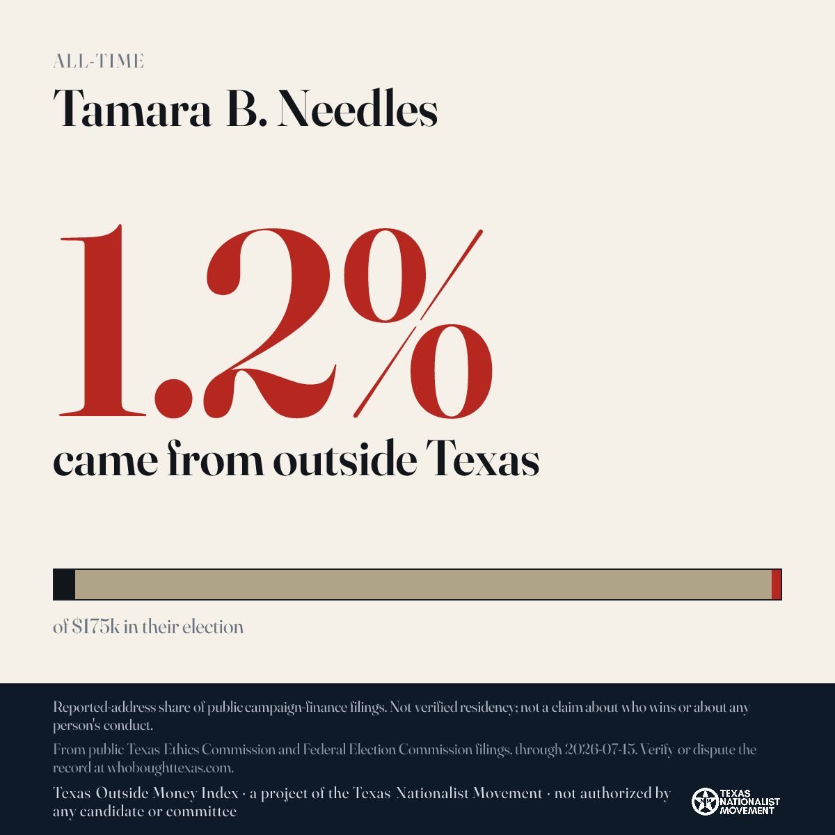 Tamara B. Needles donations share card