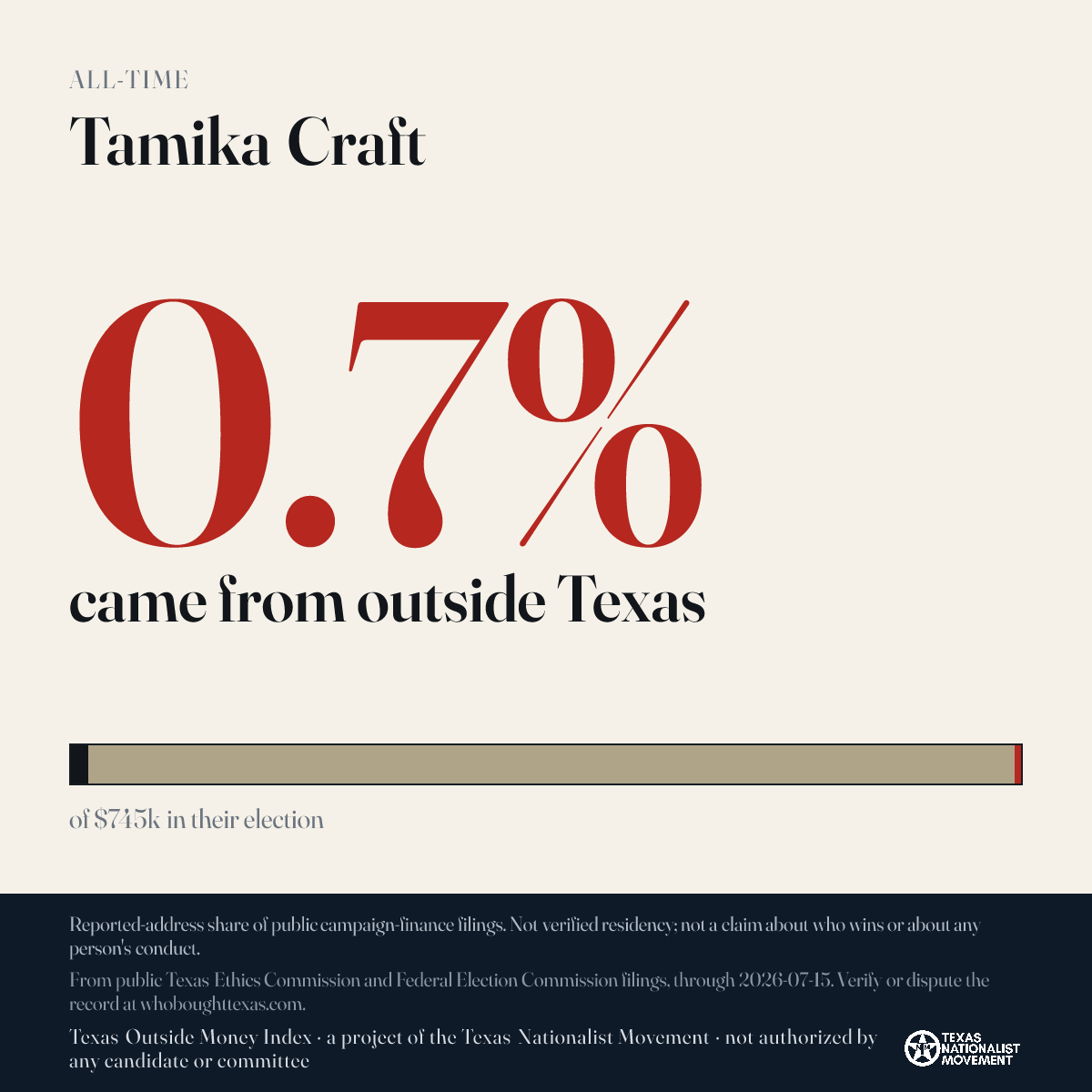 Tamika Craft donations share card