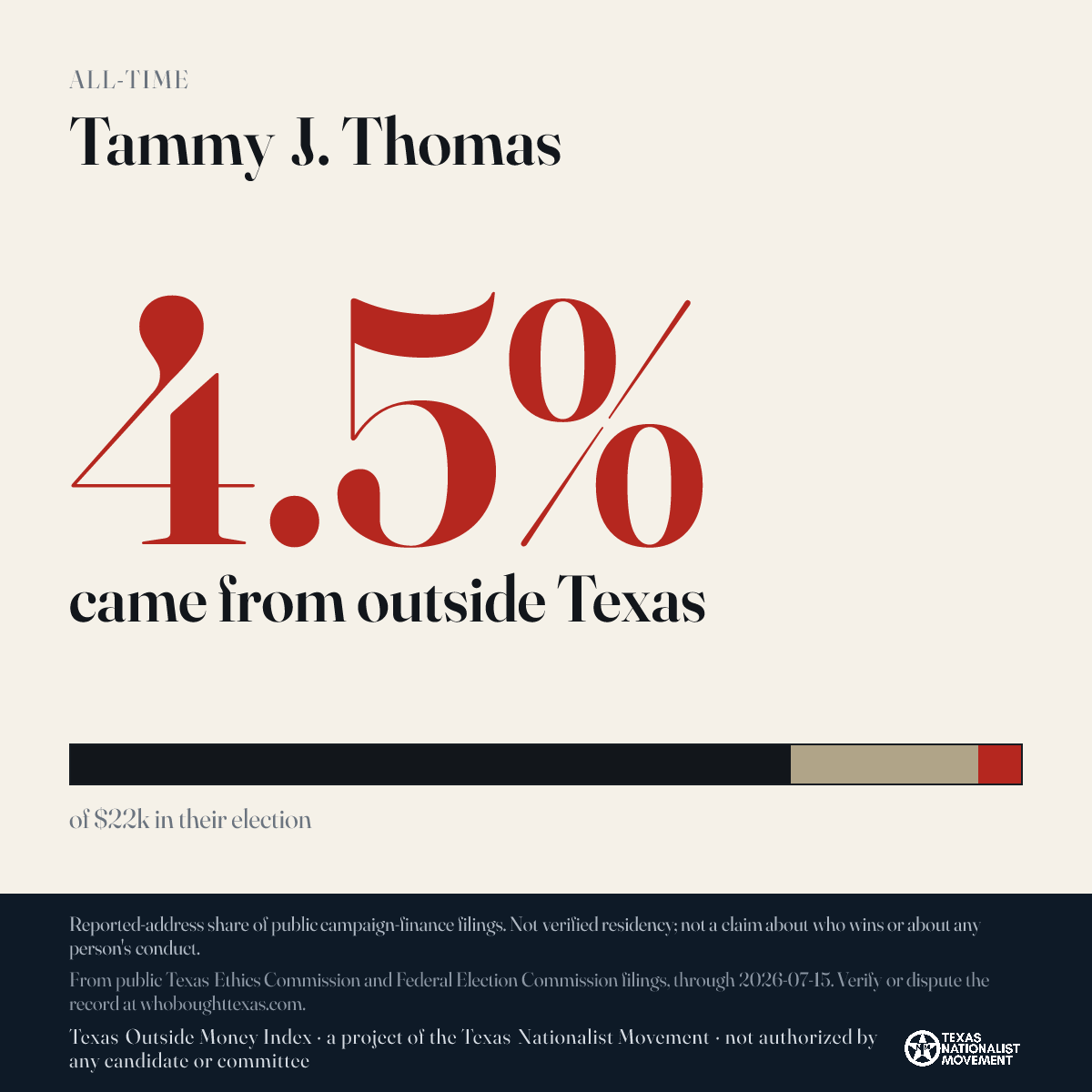 Tammy J. Thomas donations share card