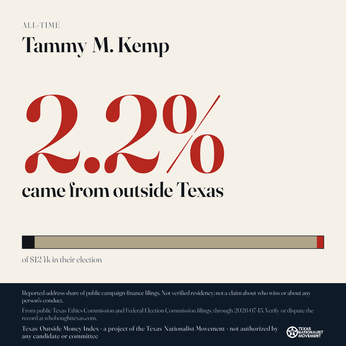 Tammy M. Kemp donations share card