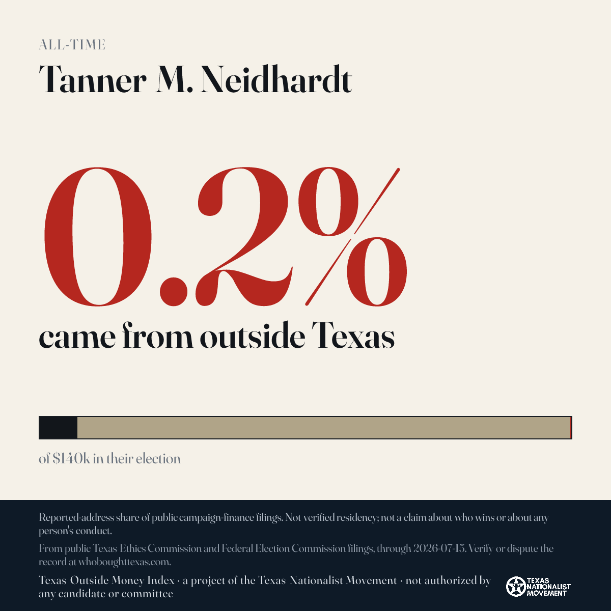 Tanner M. Neidhardt donations share card