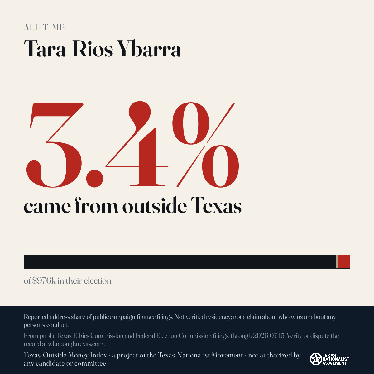 Tara Rios Ybarra donations share card