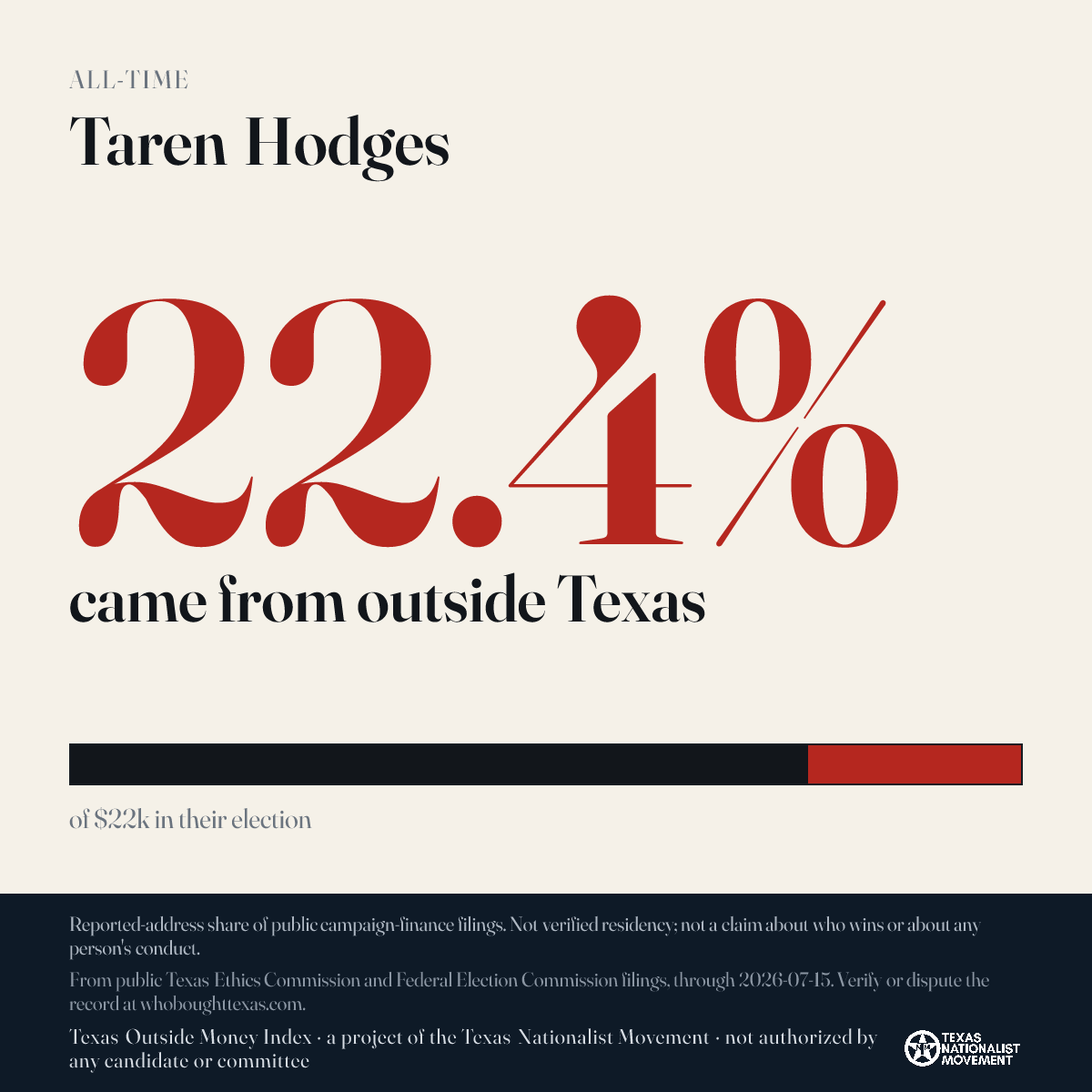 Taren Hodges donations share card