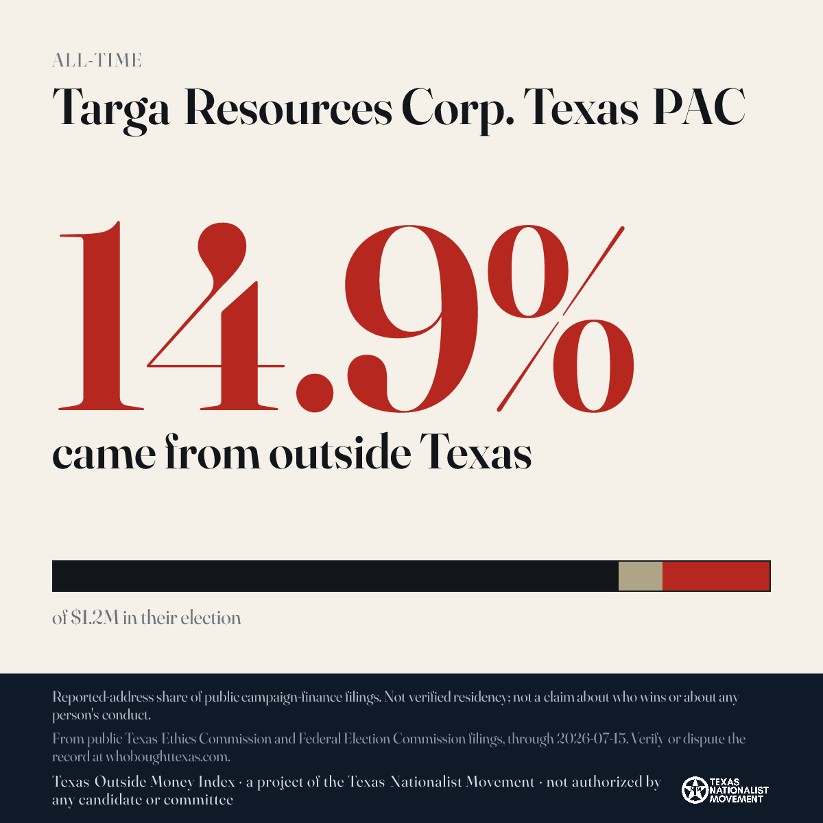 Targa Resources Corp. Texas PAC donations share card