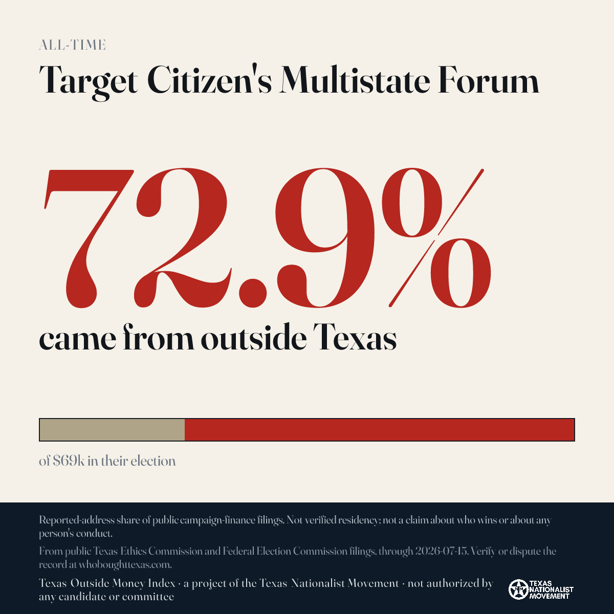 Target Citizen's Multistate Forum donations share card