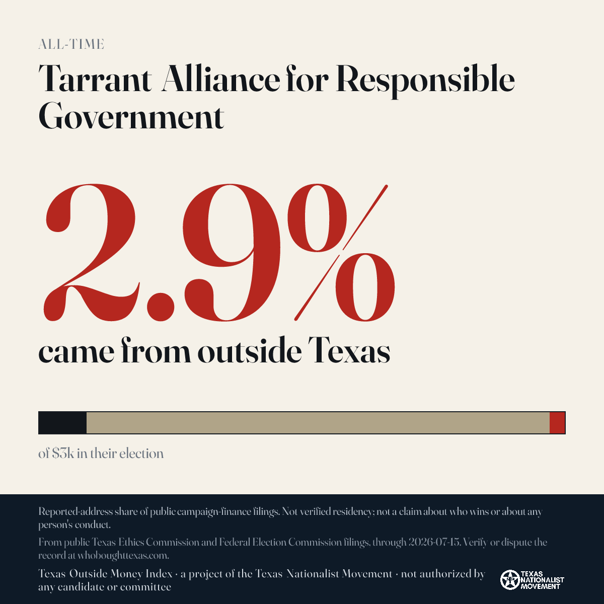 Tarrant Alliance for Responsible Government donations share card
