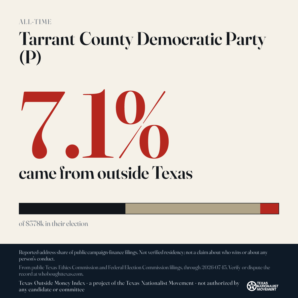 Tarrant County Democratic Party (P) donations share card