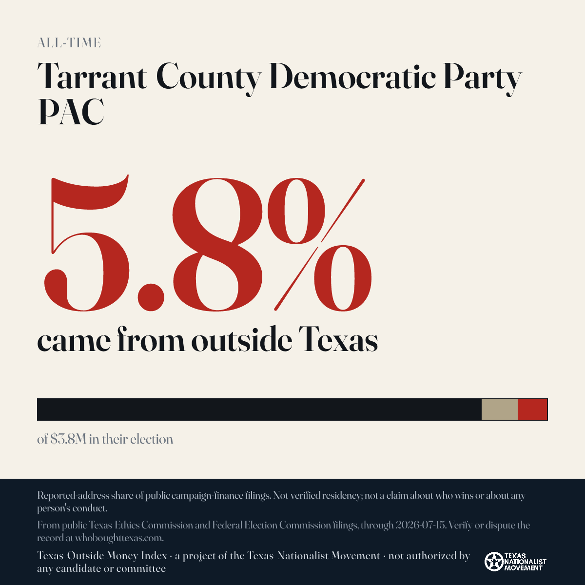 Tarrant County Democratic Party PAC donations share card