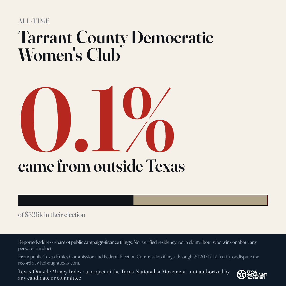 Tarrant County Democratic Women's Club donations share card