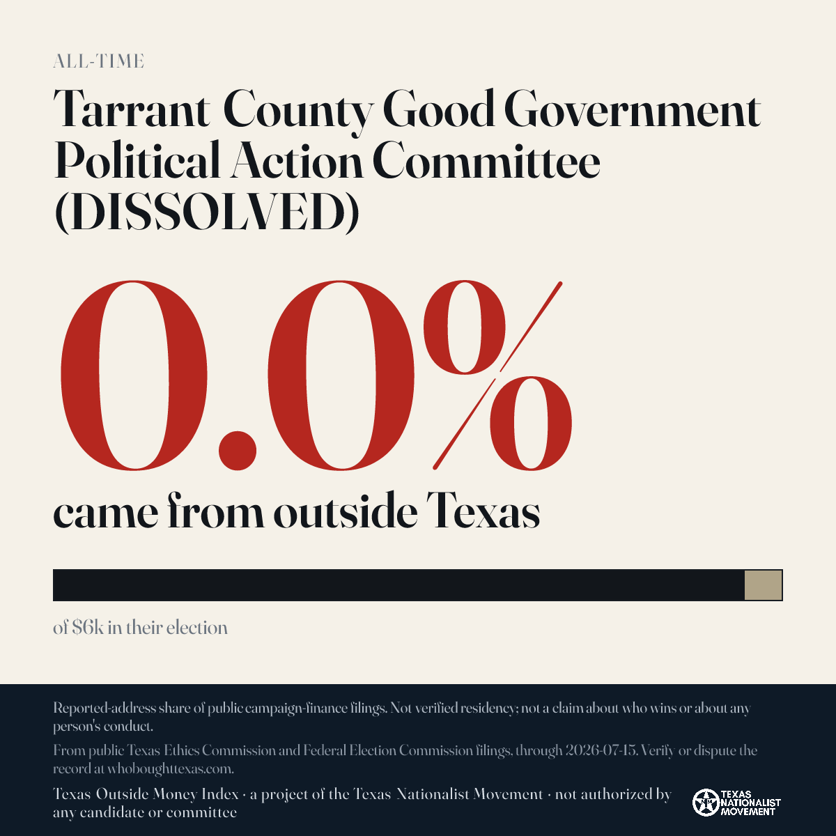 Tarrant County Good Government Political Action Committee (DISSOLVED) donations share card