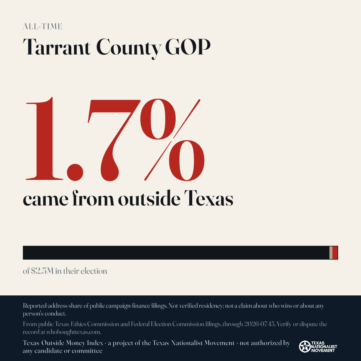 Tarrant County GOP donations share card