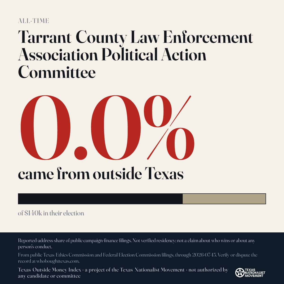 Tarrant County Law Enforcement Association Political Action Committee donations share card