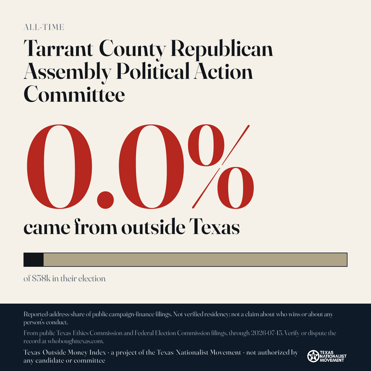 Tarrant County Republican Assembly Political Action Committee donations share card