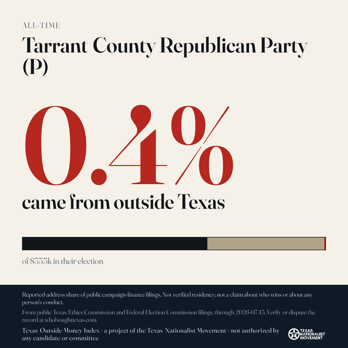 Tarrant County Republican Party (P) donations share card