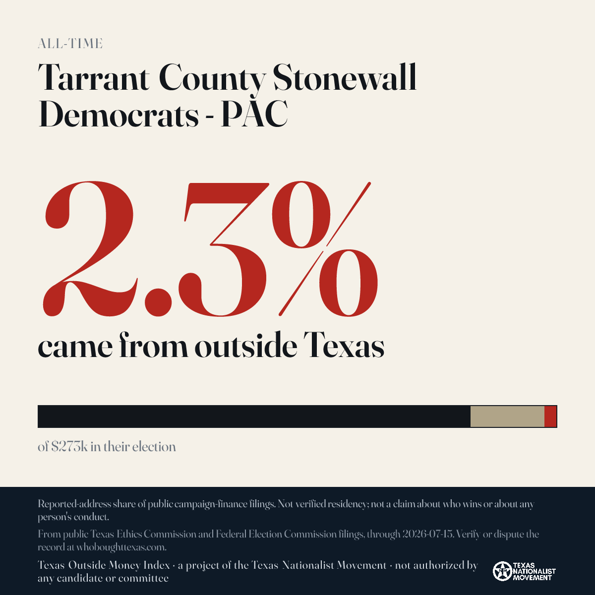 Tarrant County Stonewall Democrats - PAC donations share card