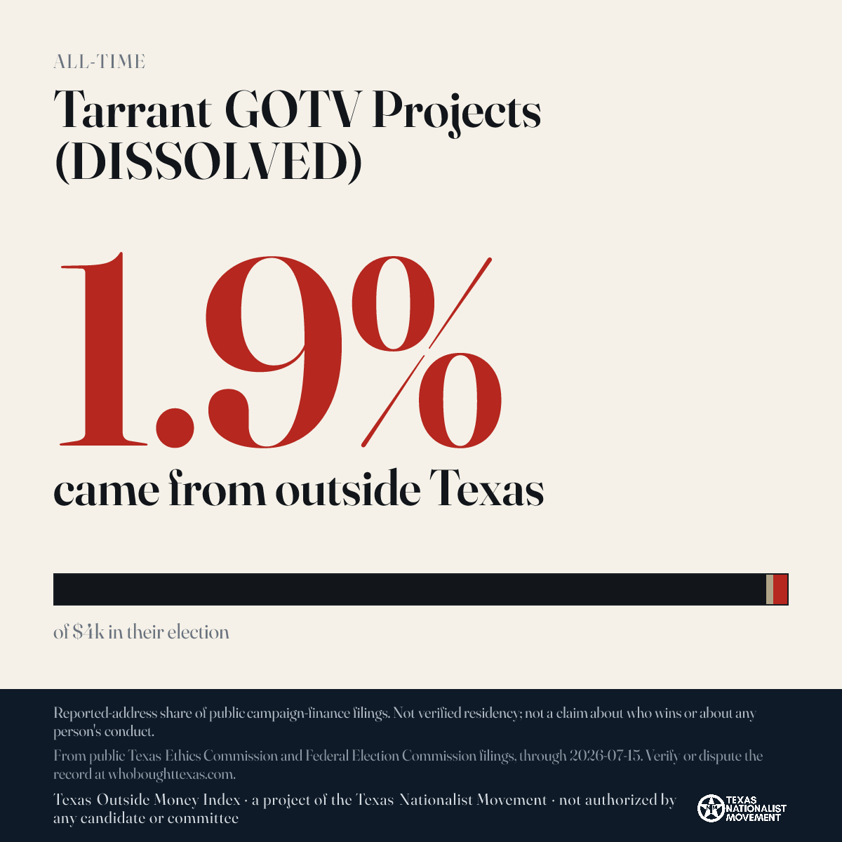 Tarrant GOTV Projects (DISSOLVED) donations share card