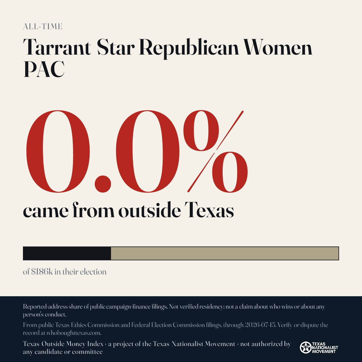 Tarrant Star Republican Women PAC donations share card