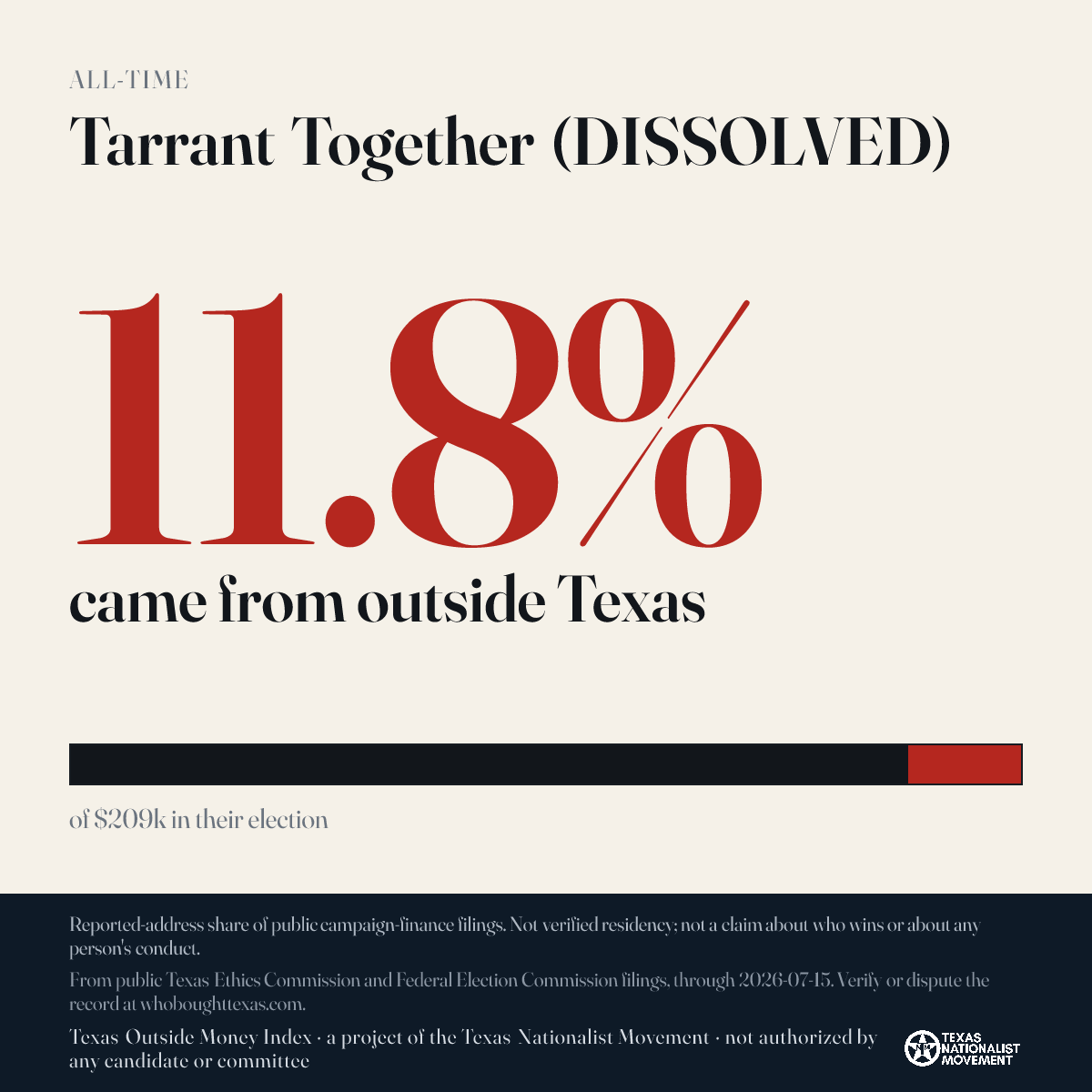 Tarrant Together (DISSOLVED) donations share card