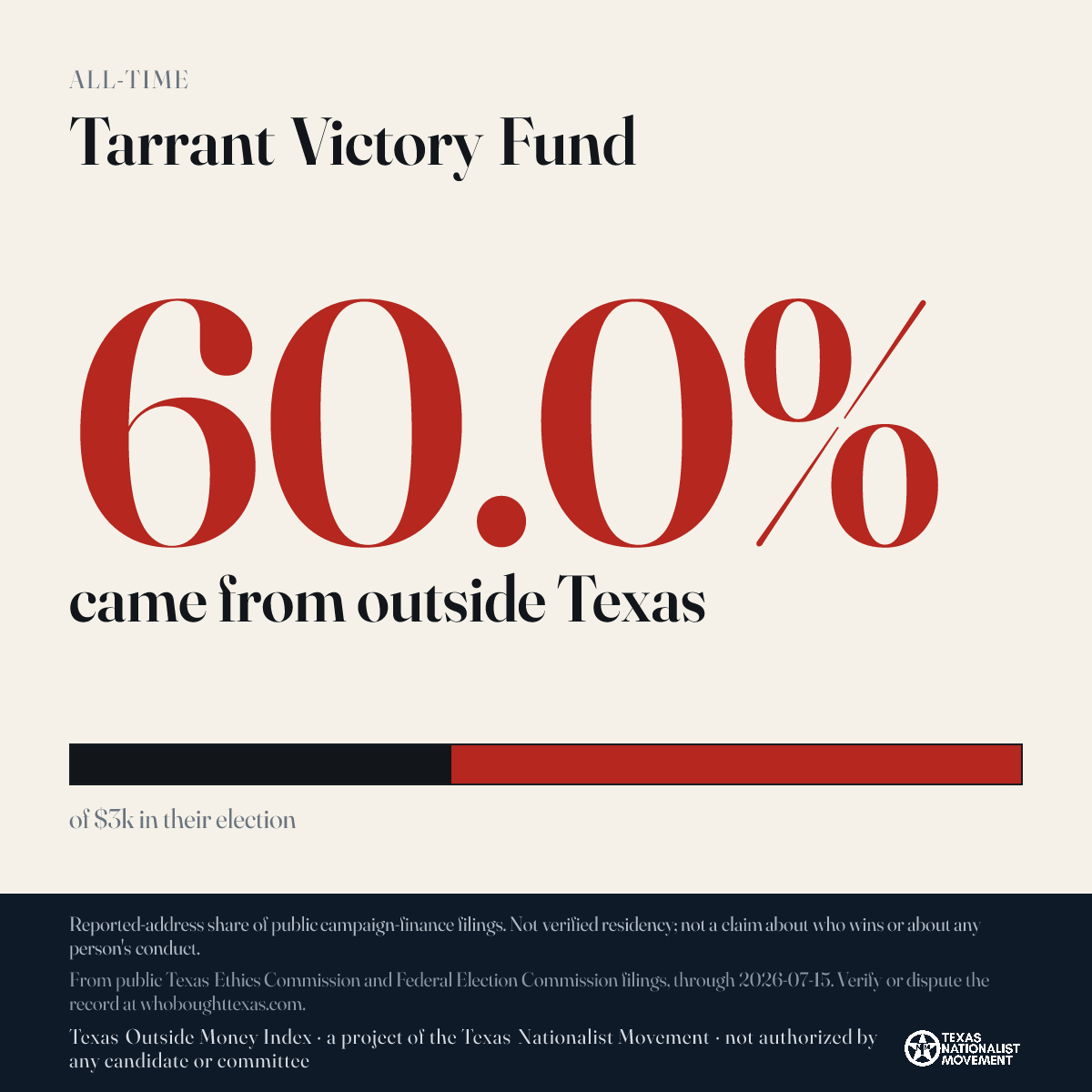 Tarrant Victory Fund donations share card