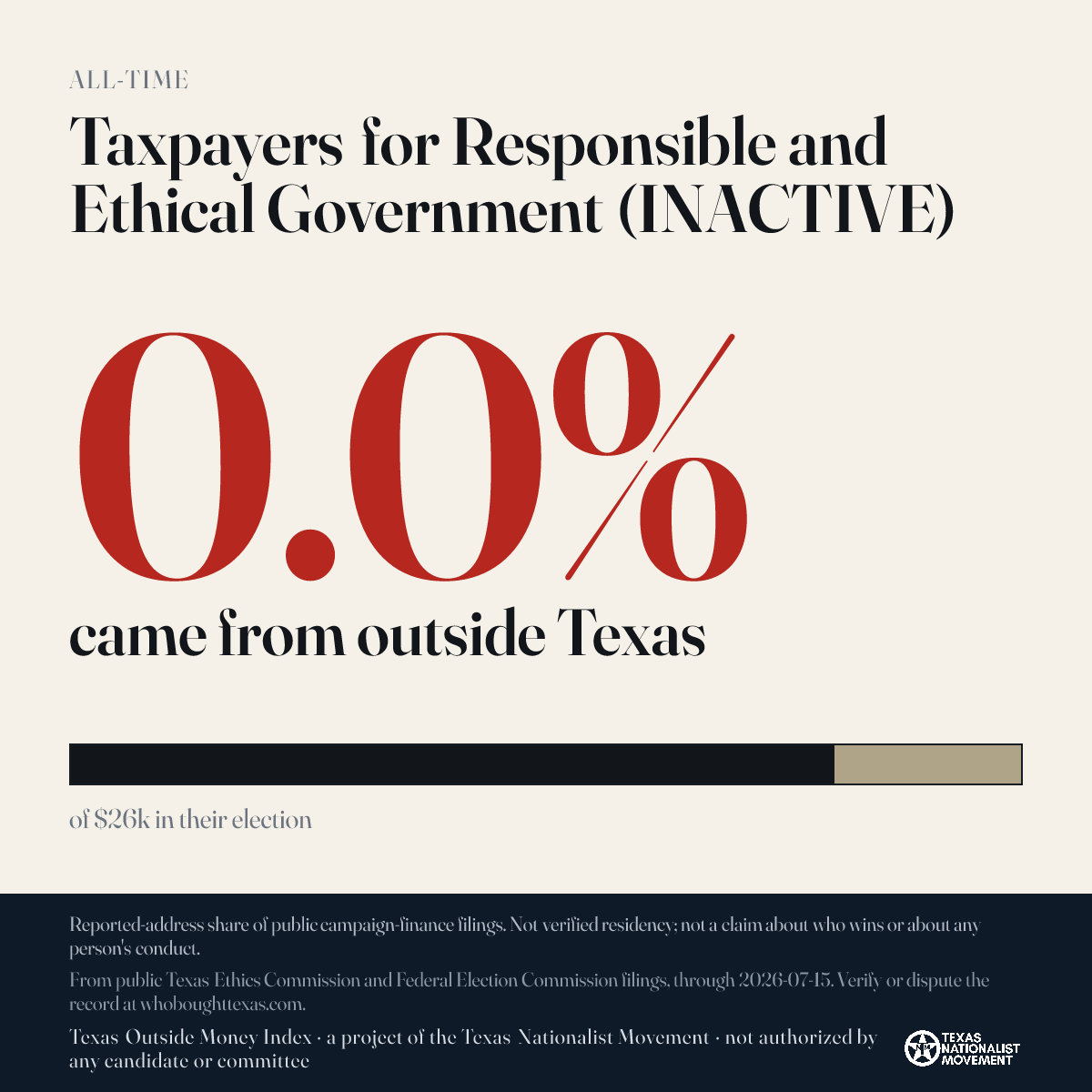 Taxpayers for Responsible and Ethical Government (INACTIVE) donations share card
