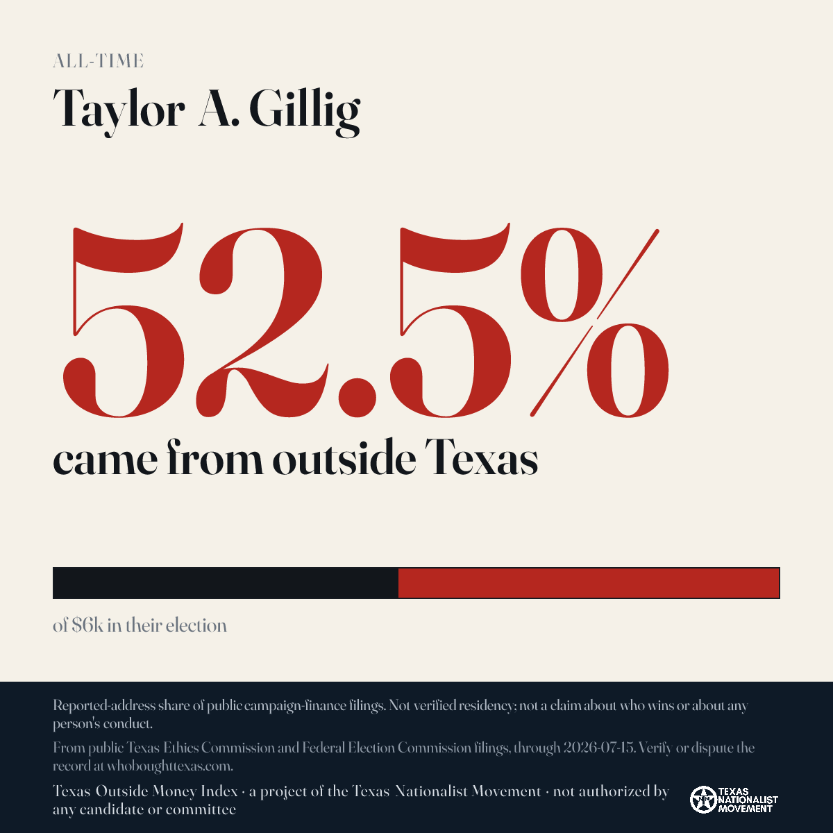Taylor A. Gillig donations share card