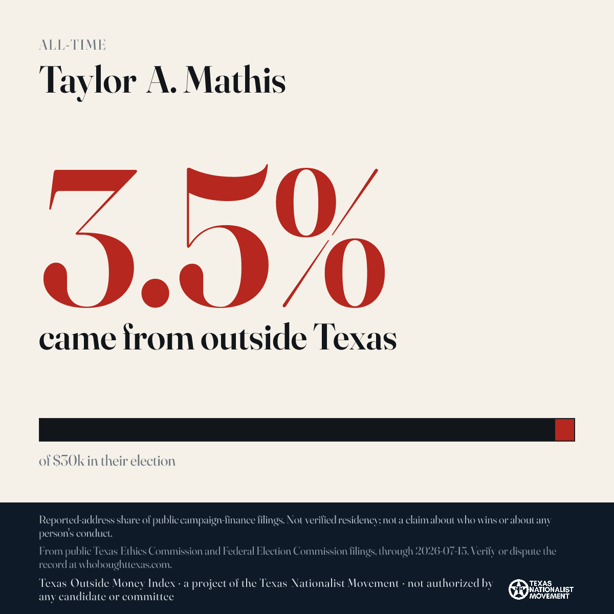 Taylor A. Mathis donations share card