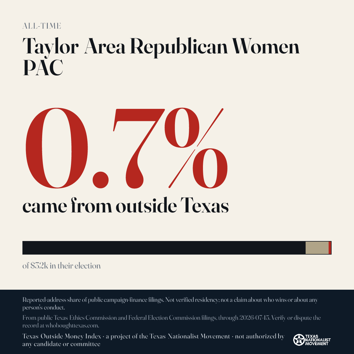 Taylor Area Republican Women PAC donations share card