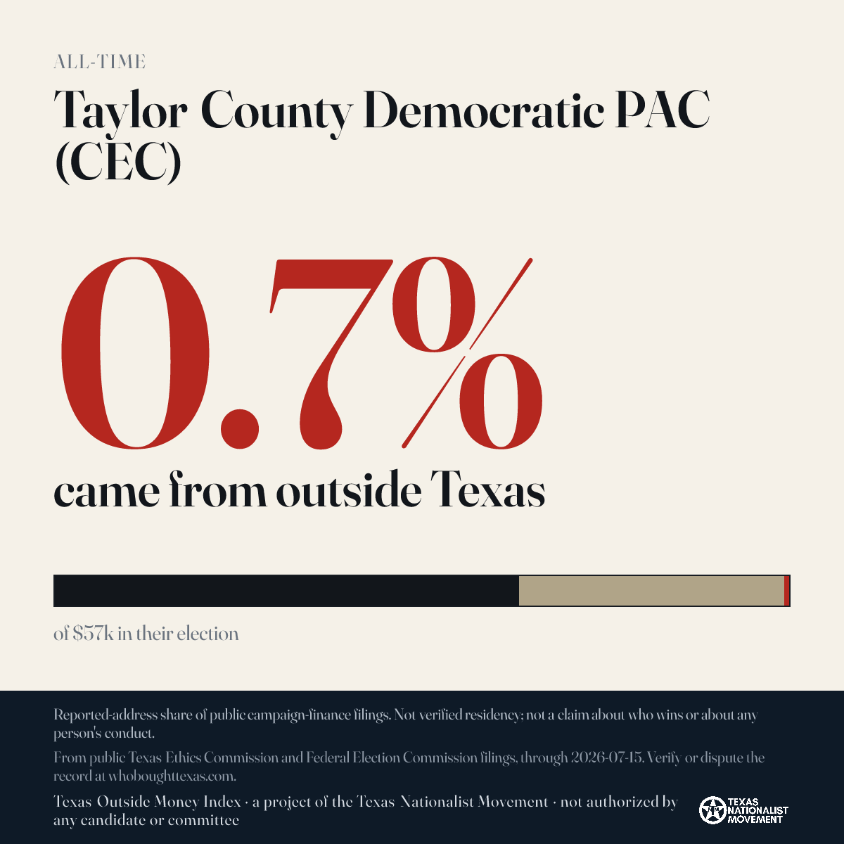 Taylor County Democratic PAC (CEC) donations share card
