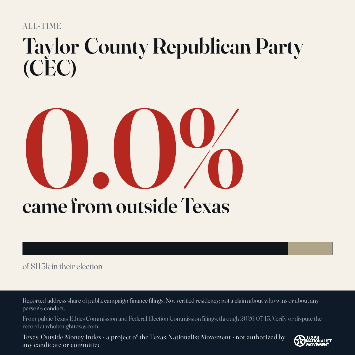 Taylor County Republican Party (CEC) donations share card