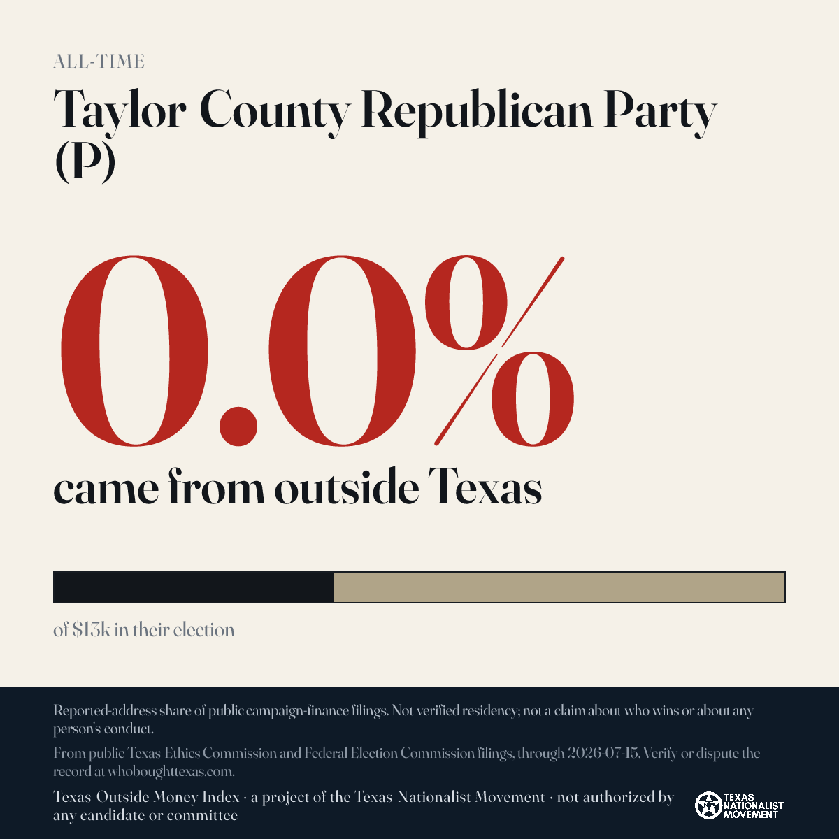 Taylor County Republican Party (P) donations share card