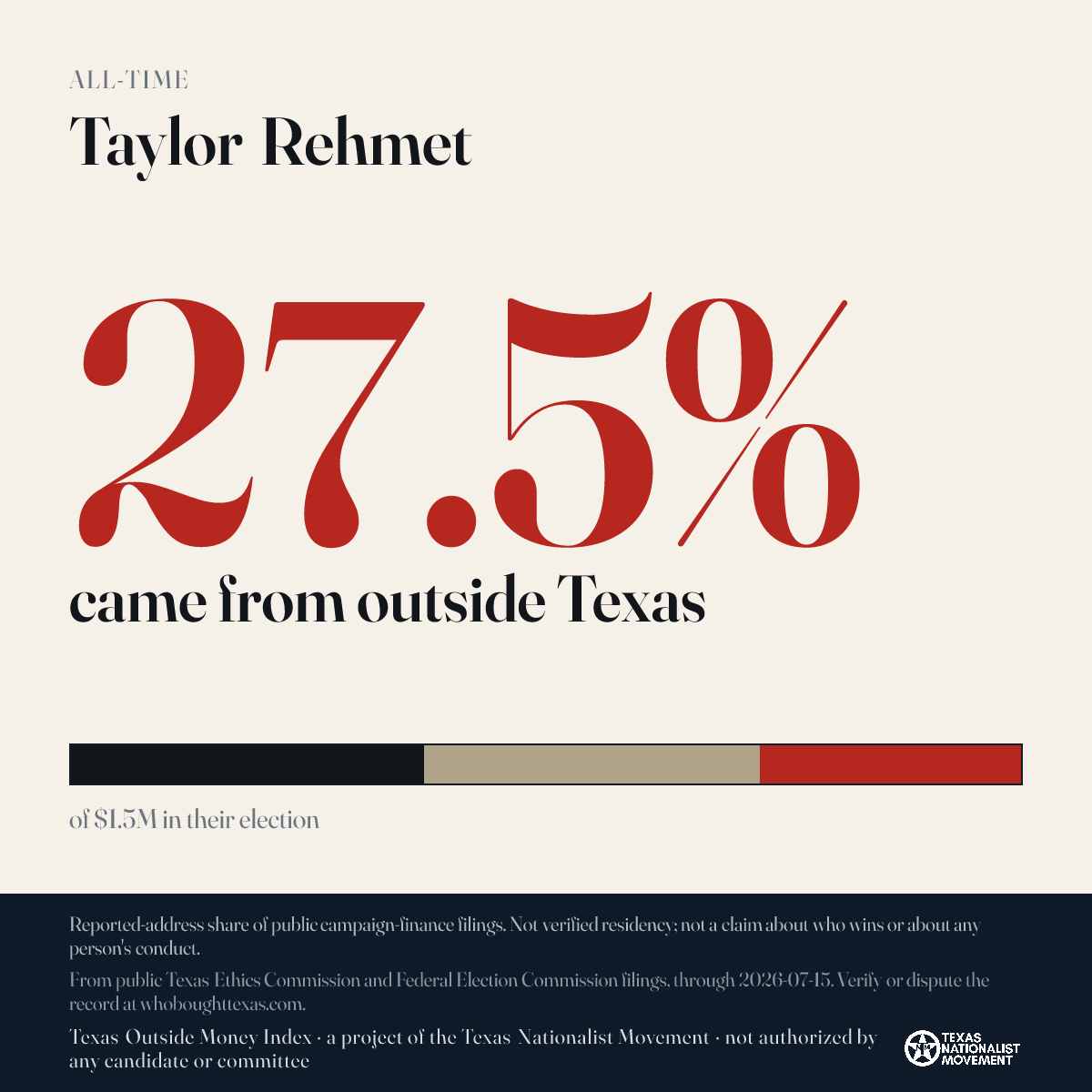 Taylor Rehmet donations share card
