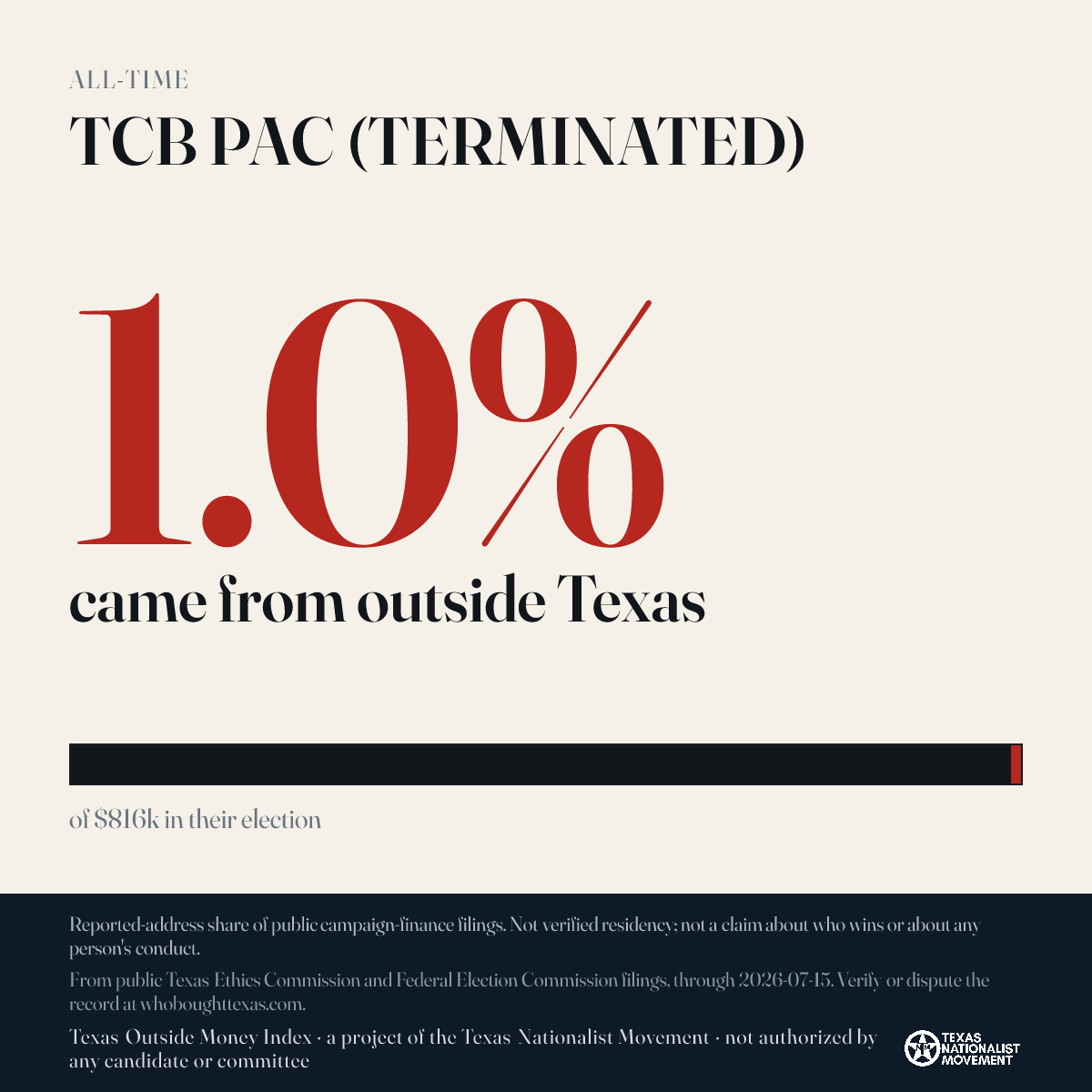 TCB PAC (TERMINATED) donations share card