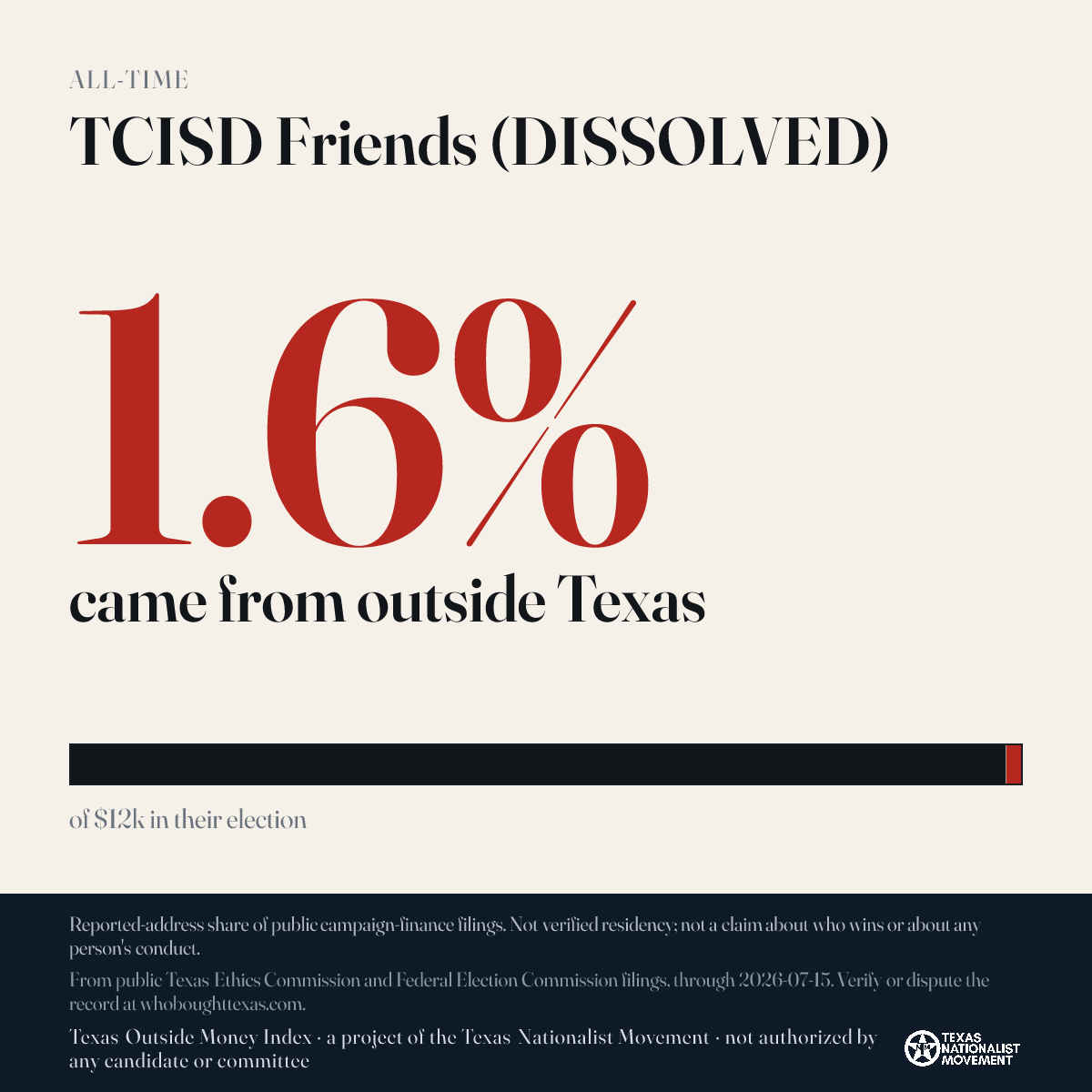 TCISD Friends (DISSOLVED) donations share card