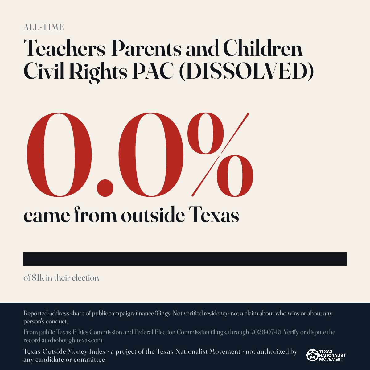 Teachers Parents and Children Civil Rights PAC (DISSOLVED) donations share card