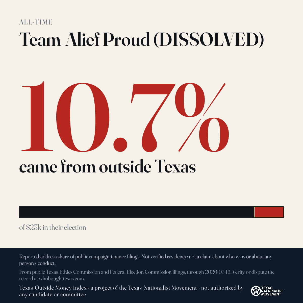 Team Alief Proud (DISSOLVED) donations share card