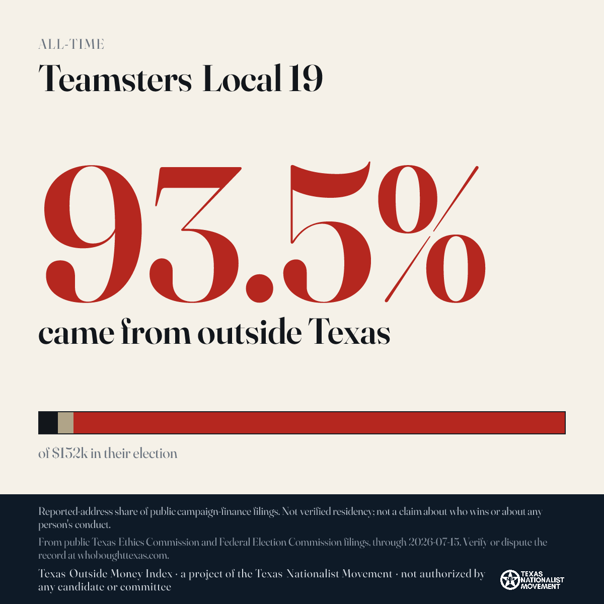 Teamsters Local 19 donations share card