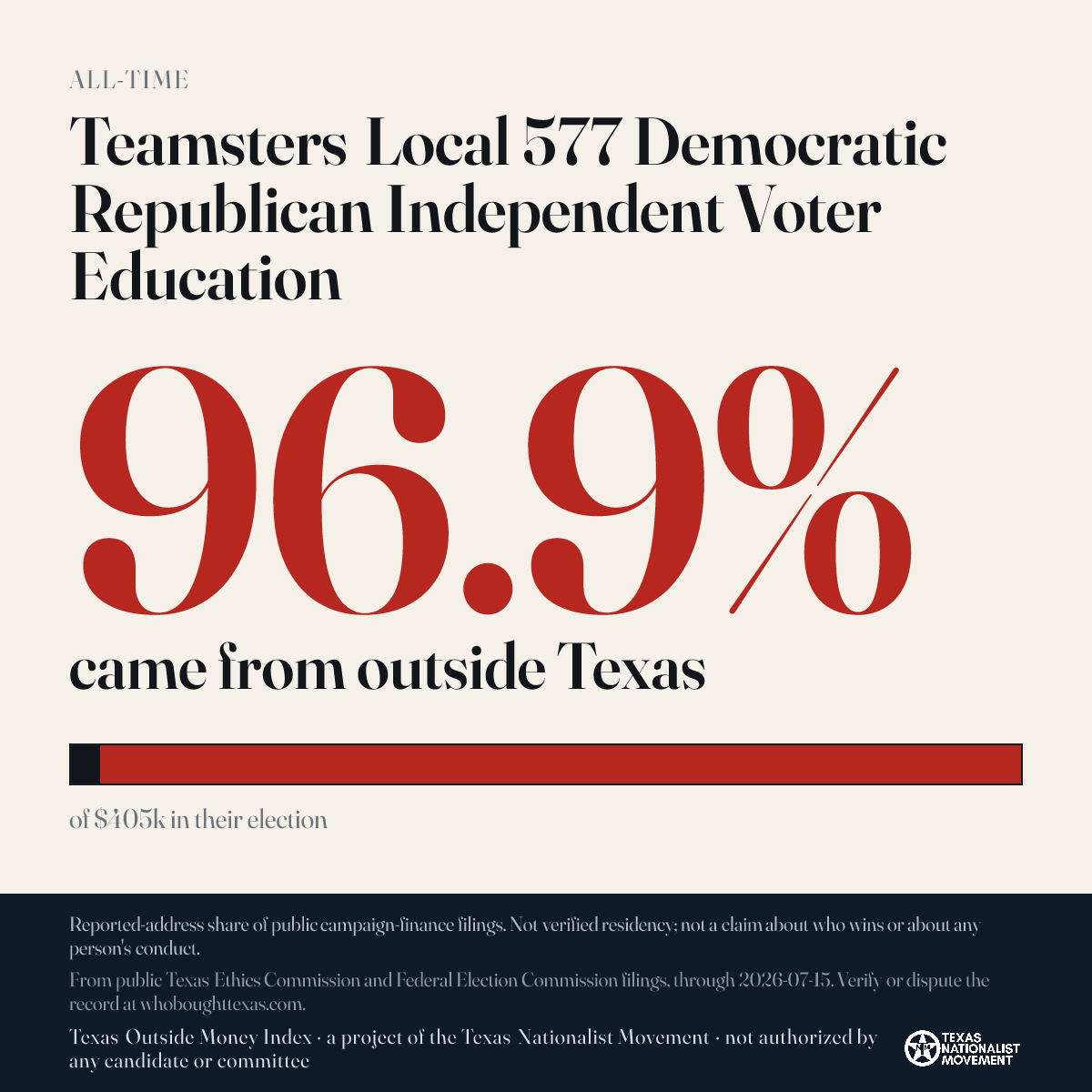 Teamsters Local 577 Democratic Republican Independent Voter Education donations share card
