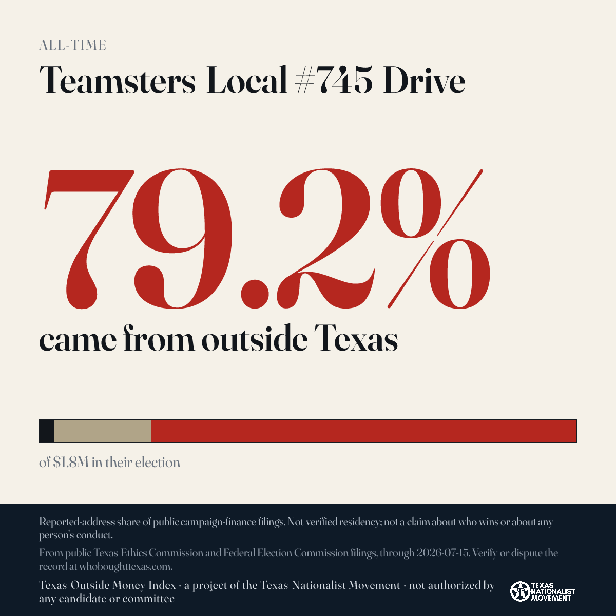 Teamsters Local #745 Drive donations share card