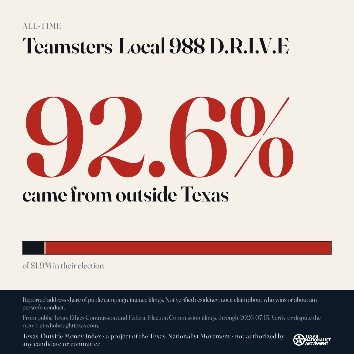 Teamsters Local 988 D.R.I.V.E donations share card