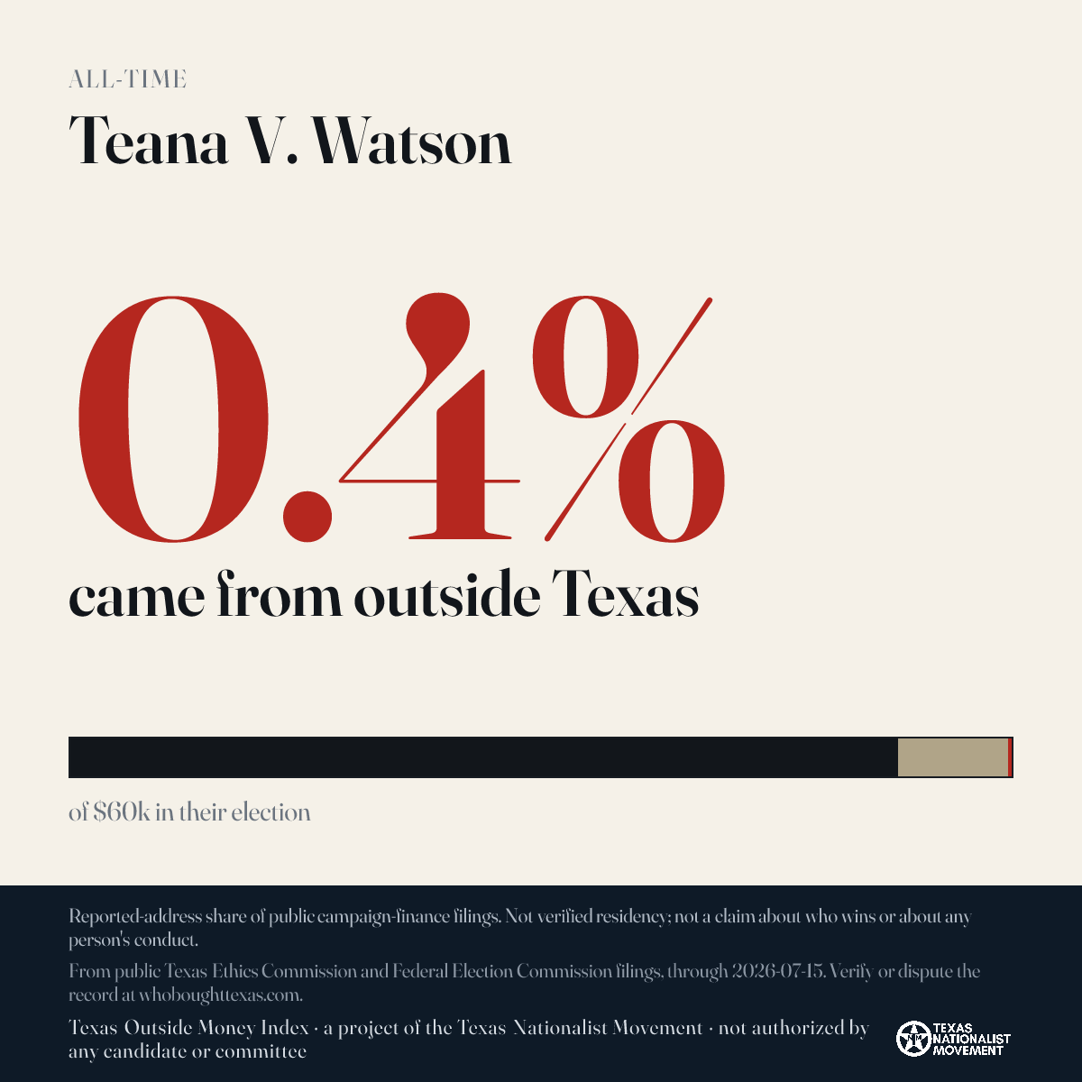 Teana V. Watson donations share card