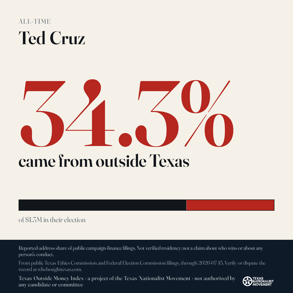 Ted Cruz donations share card